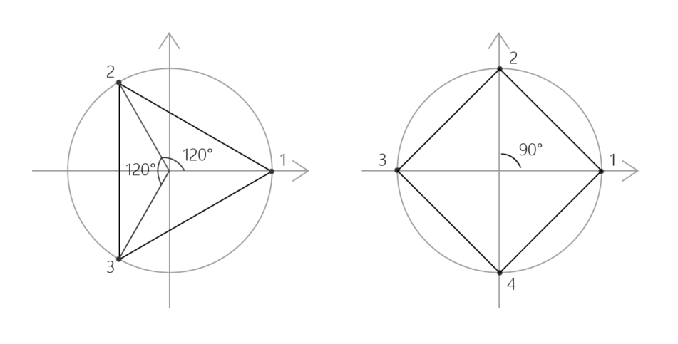 來用可怕的三角函數做網頁吧 Part 2科幻時鐘 直播筆記 Creative Coding Tw 互動程式創作台灣站