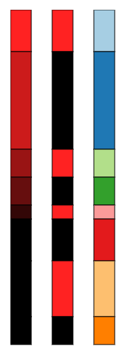 《D3視覺化日常作息方塊圖》三種不同的填色方式圖示