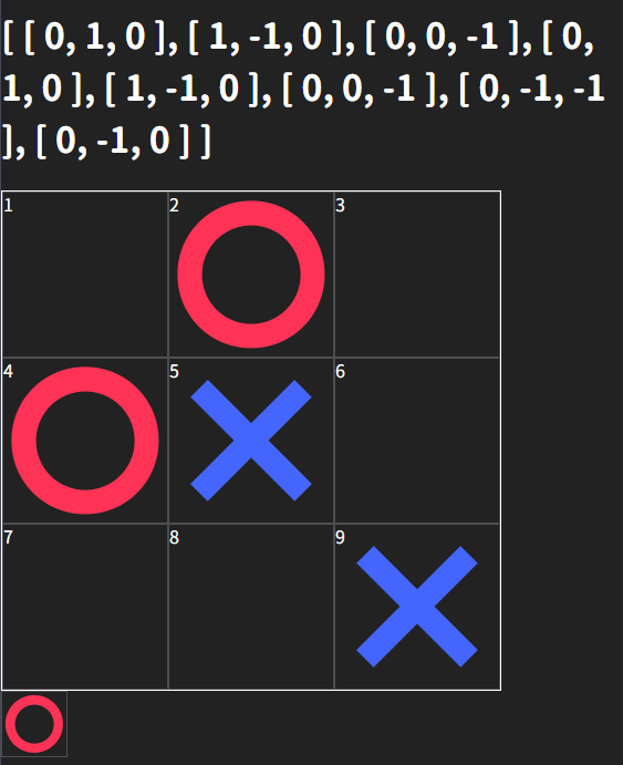 井字圈叉遊戲:步驟十,.map() 數值 tpye