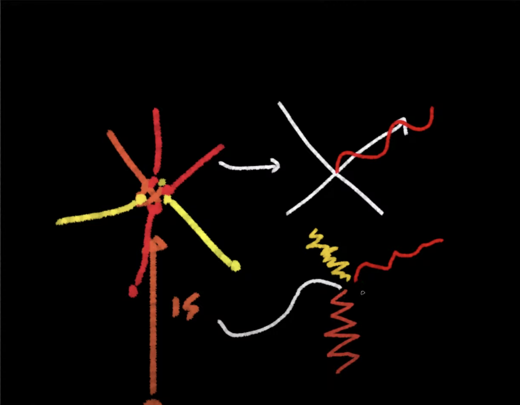 P5 Js創作教學 Creativecoding 花火大會 直播筆記 Creative Coding Tw 互動程式創作台灣站